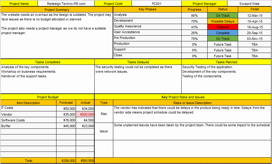 Program Management Status Report Template Beautiful Project Status Report Template Excel E Page Report