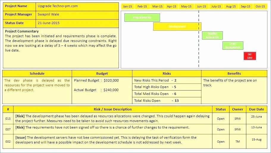 Program Management Status Report Template Fresh Project Portfolio Dashboard Powerpoint Template Status