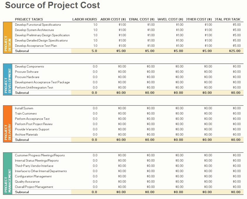 Project Budget Template Excel Free Awesome Project Bud Management Template Excel
