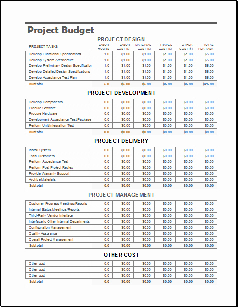 Project Budget Template Excel Free Best Of Project Bud Template