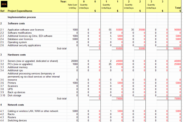 Project Budget Template Excel Free Inspirational Bud Template Uk