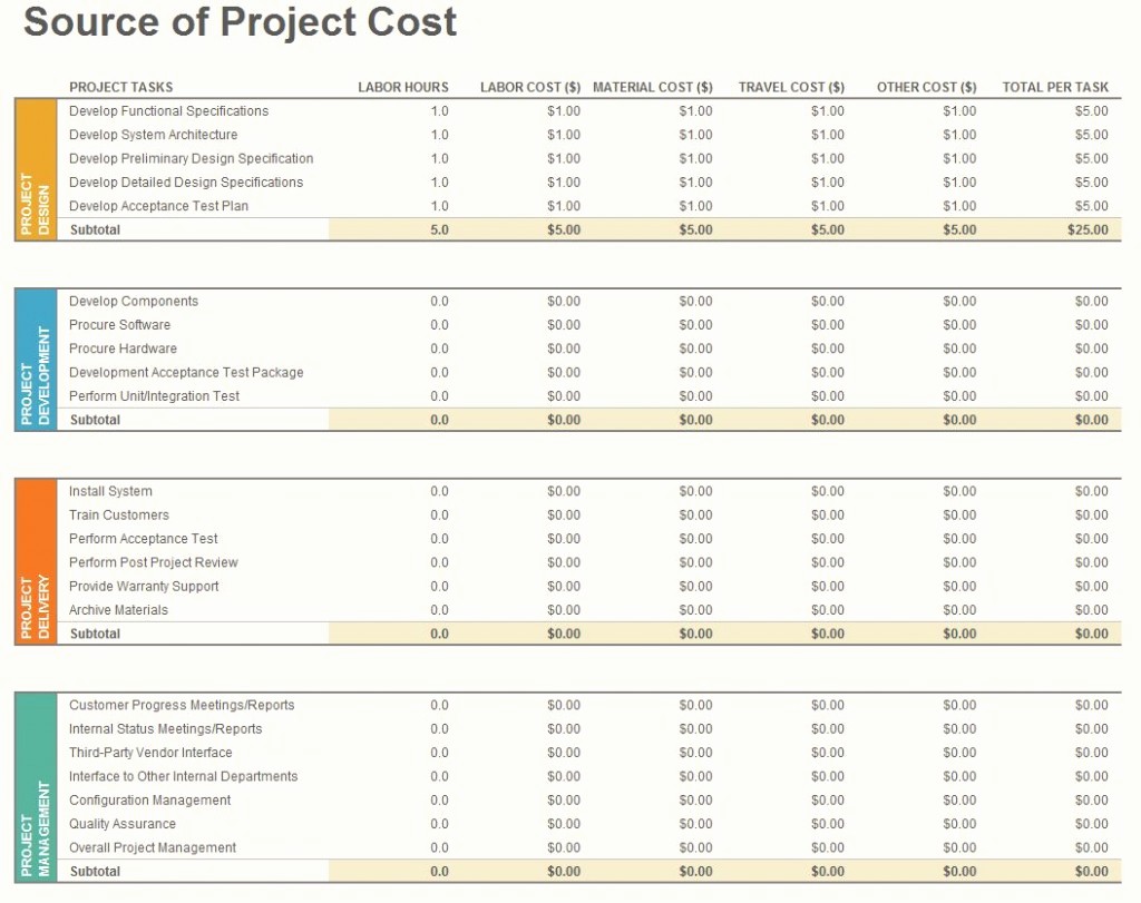 Project Budget Template Excel Free New Project Bud Ing Template