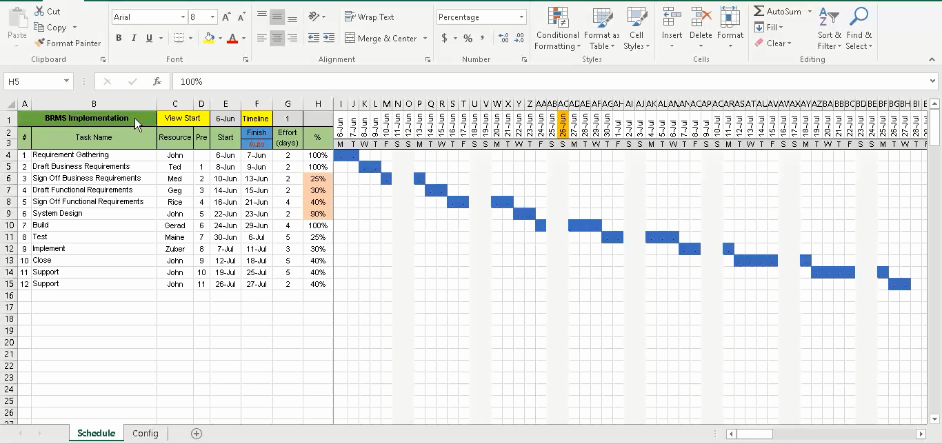 Project Management Charts In Excel Awesome Gantt Chart Template Excel Free Download Free Project
