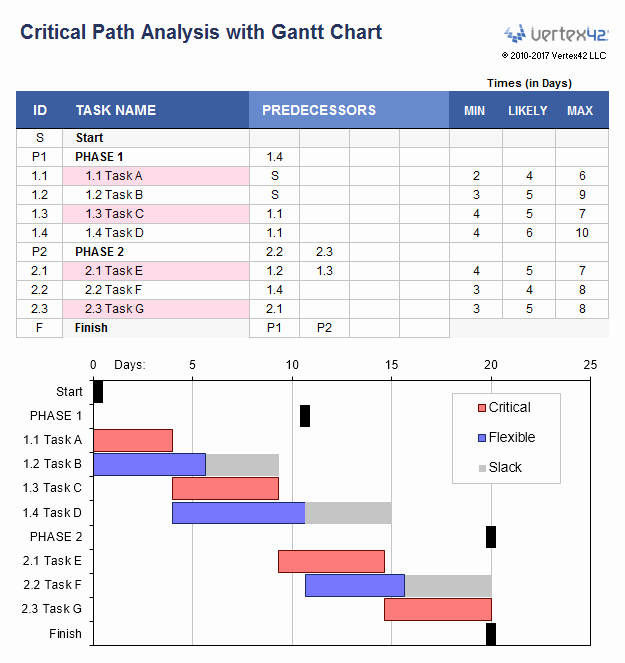 Project Management Charts In Excel Beautiful Free Gantt Chart Template for Excel Gnatt Chart Dc Design