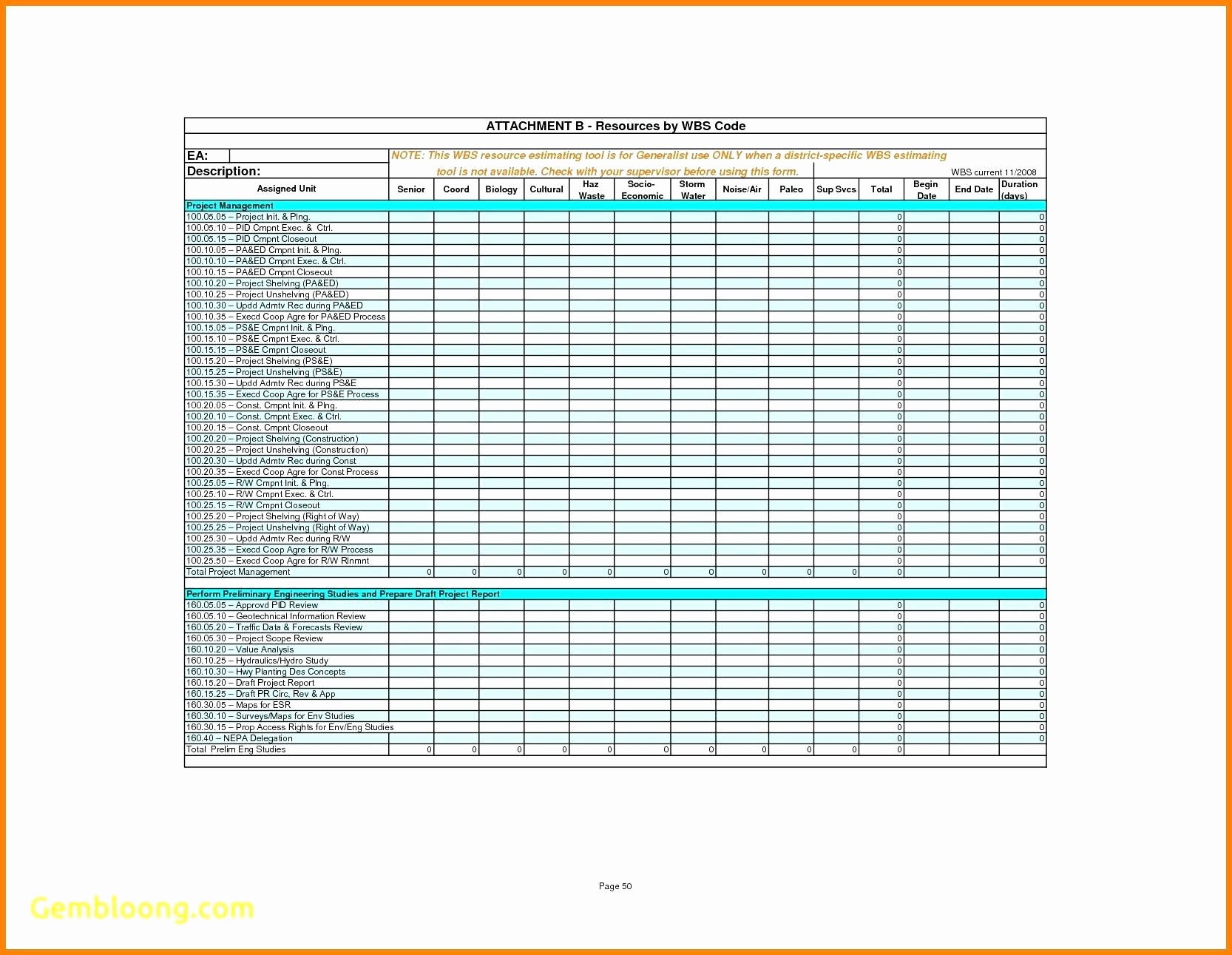 Project Management Charts In Excel Elegant Gantt Chart software Development Project