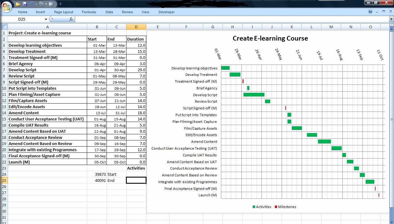 Project Management Charts In Excel Fresh Gantt Chart Made On Excel Gantt Charts