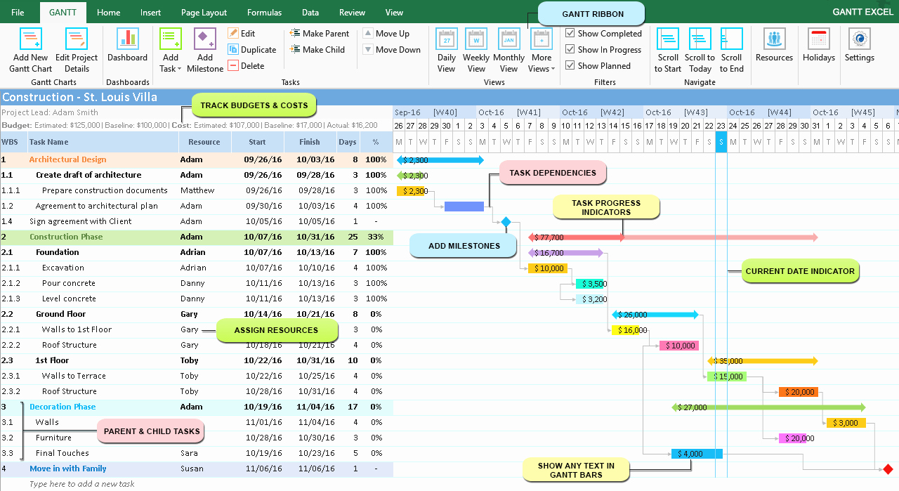 Project Management Charts In Excel Fresh How to Create A Gantt Chart In Excel 2016 On Mac Os