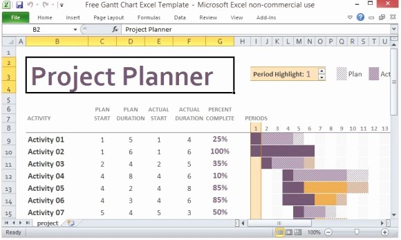 Project Management Charts In Excel Inspirational Free Gantt Chart Excel Template