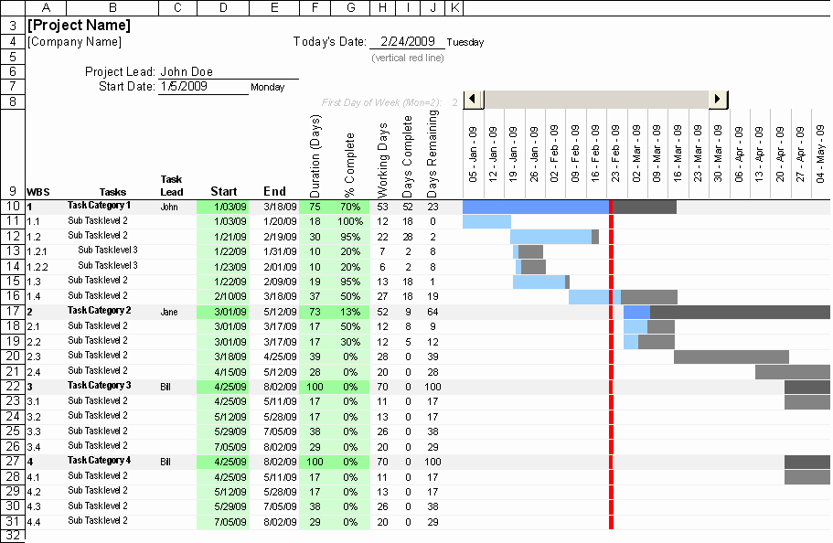 Project Management Charts In Excel Inspirational Free Gantt Chart Template for Excel