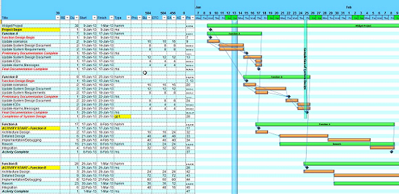 Project Management Charts In Excel Inspirational Project Management Gantt Chart Excel
