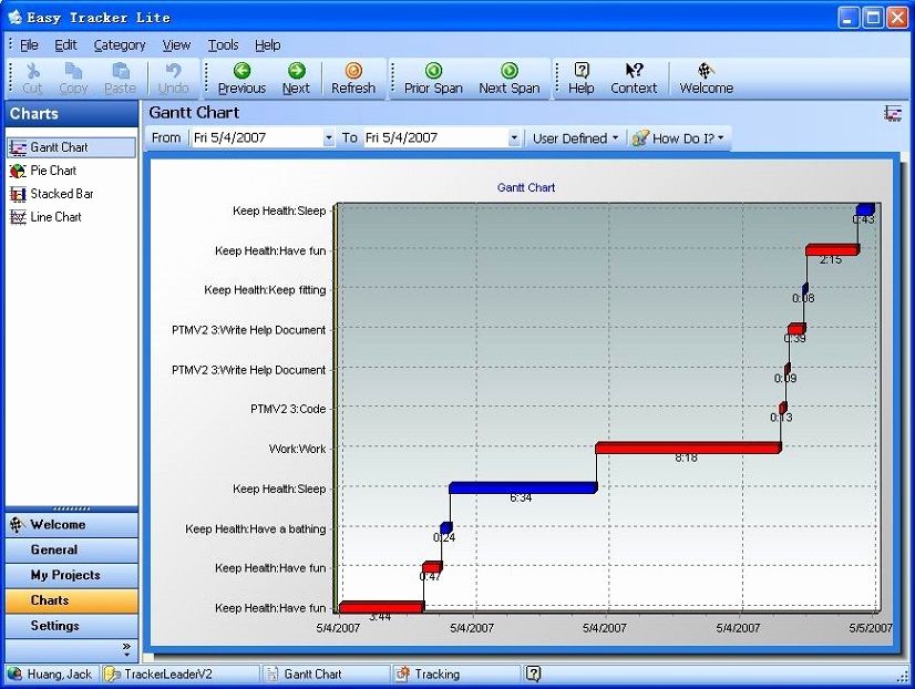 Project Management Charts In Excel Inspirational Using Gantt Chart Excel Templates with Project Management