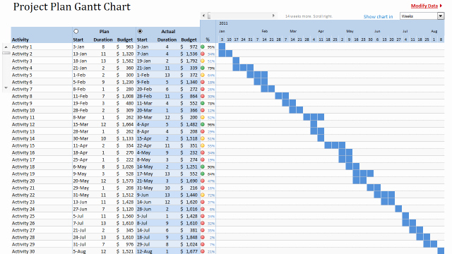 Project Management Charts In Excel Luxury Excel Project &amp; Portfolio Management Templates Download