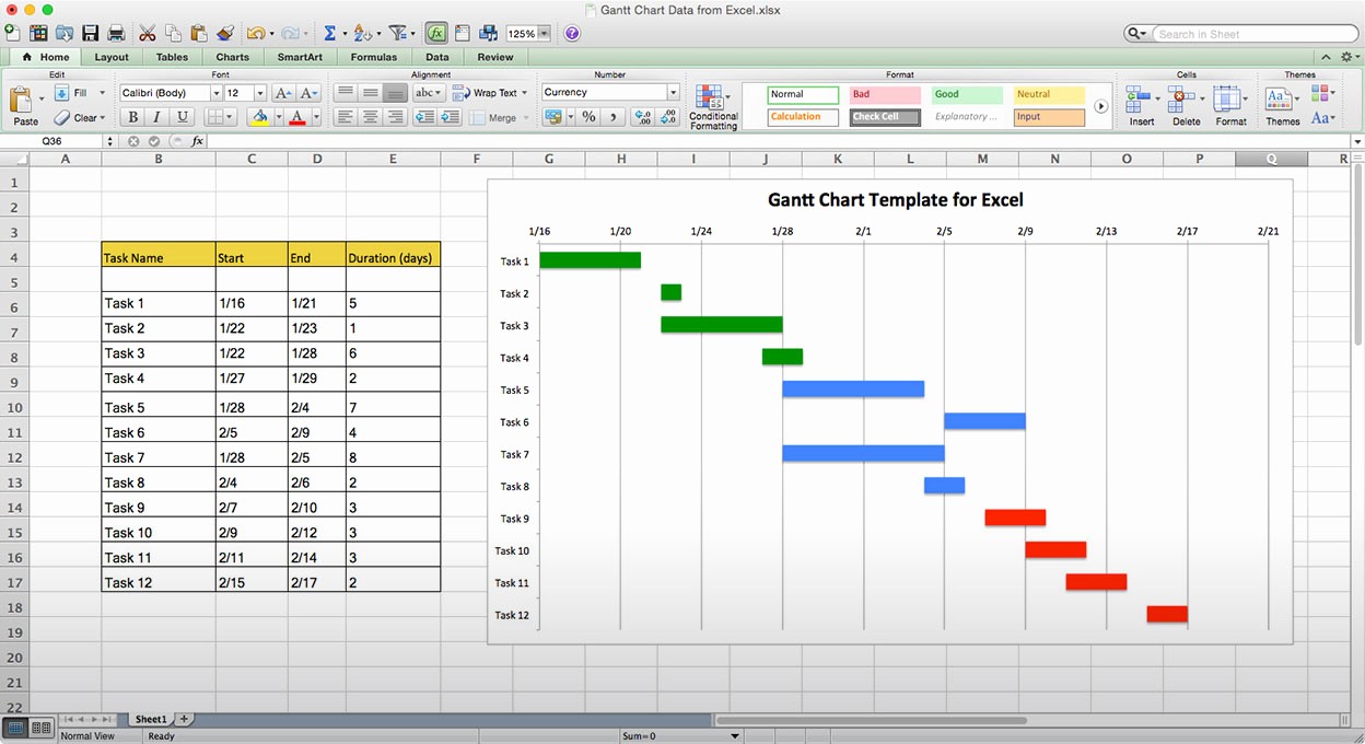 Project Management Charts In Excel Unique Excel Template Gantt Chart