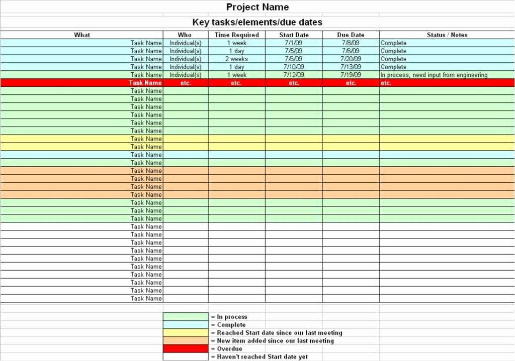 Project Management Spreadsheet Template Excel Fresh Project Management Excel Templates Free1 Project
