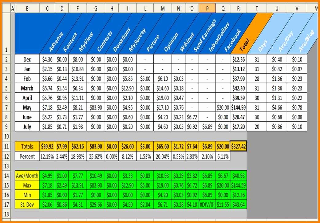 Project Management Spreadsheet Template Excel Unique Project Management Excel Templates Samplebusinessresume
