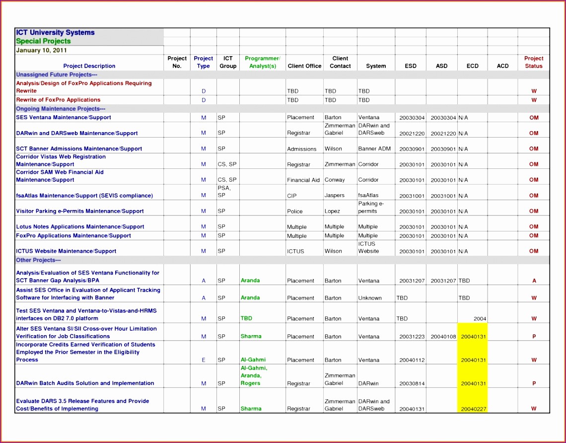 Project Management Spreadsheet Template Free Awesome 6 Free Excel Project Management Tracking Templates
