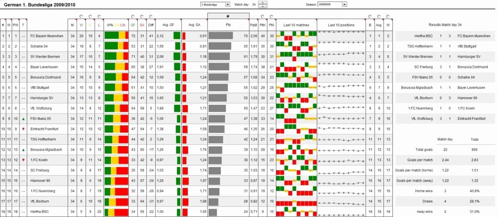 Project Management Spreadsheet Template Free Beautiful Excel Templates for Project Management Free Excel