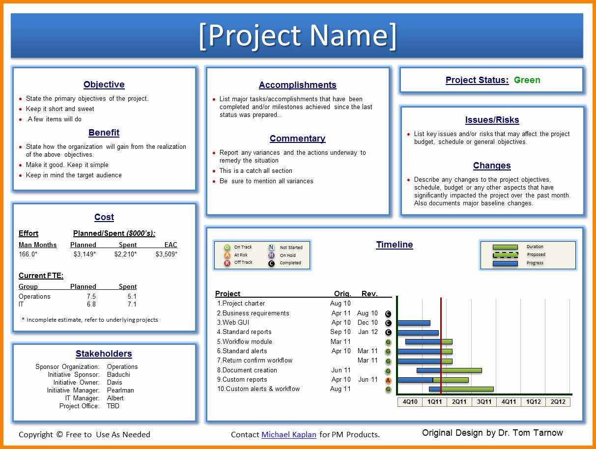 Project Management Status Report Example Awesome Project Management Status Report Template to Pin