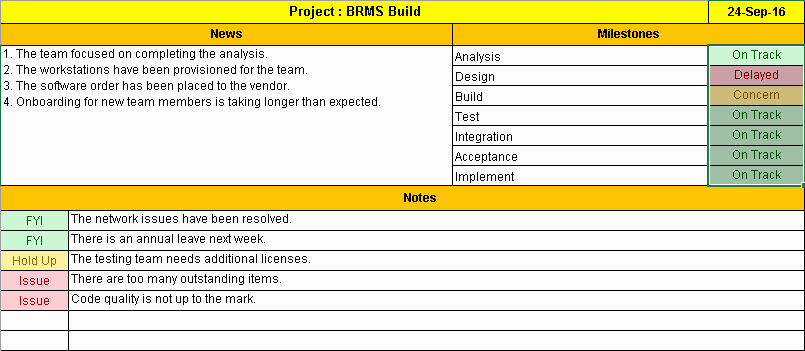 Project Management Status Report Example Best Of E Page Project Status Report Template A Weekly Status