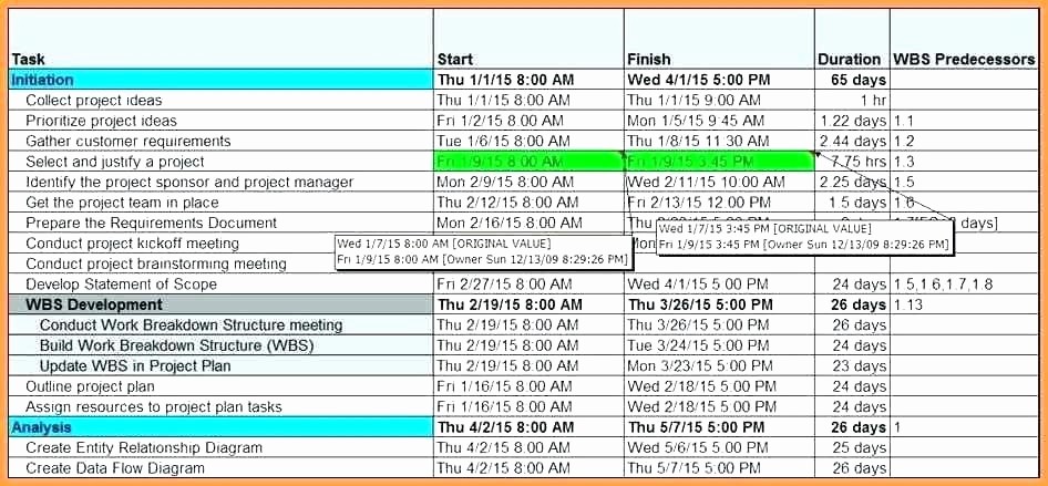 Project Management Time Tracking Excel Awesome Project Plan Template Excel Spreadsheet Implementation