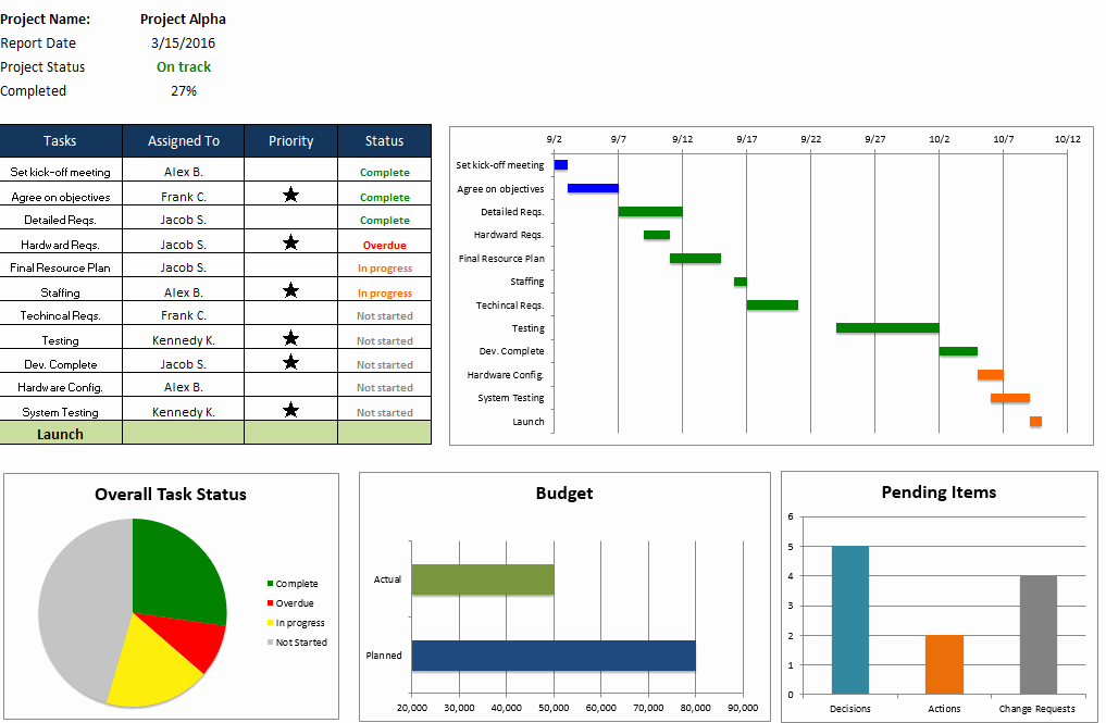 50 Project Management Time Tracking Excel Ufreeonline Template Riset