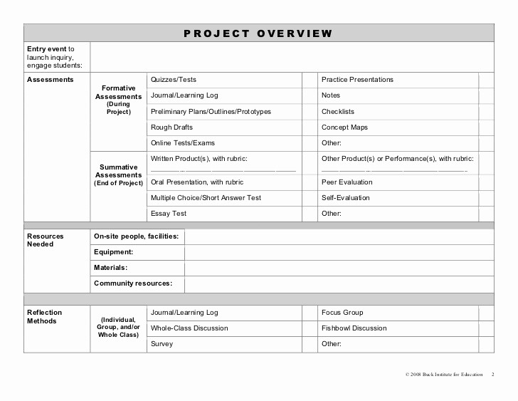 Project Planning Template for Students Unique How to Get Your Esl Students Excited with Project Based