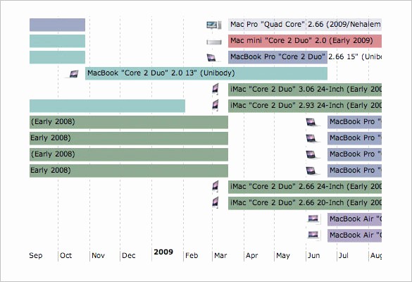 Project Timeline Template for Mac Best Of Free Excel Timeline Template for Mac