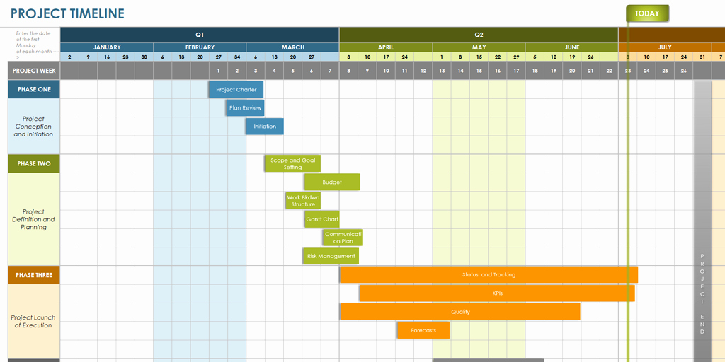 Project Timeline Template for Mac Inspirational Free Excel Timeline Template for Mac