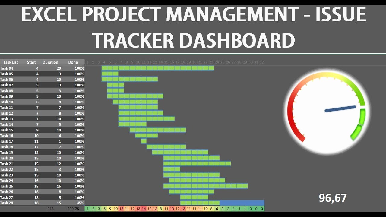 Project Tracking Template Excel Free Inspirational Excel Dashboard Project Management issue Tracker