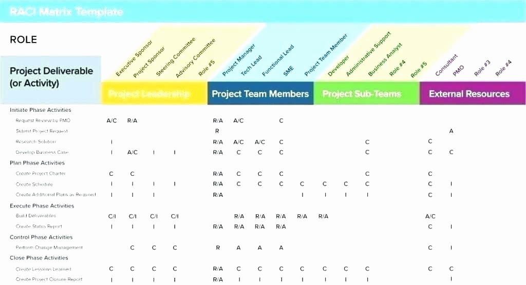 Project Tracking Template Excel Free Luxury Project Tracking Excel Project Management Excel Template