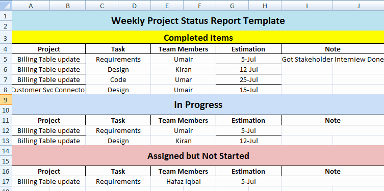 Project Weekly Status Report Template Awesome Project Monthly Status Report Template Excel Project