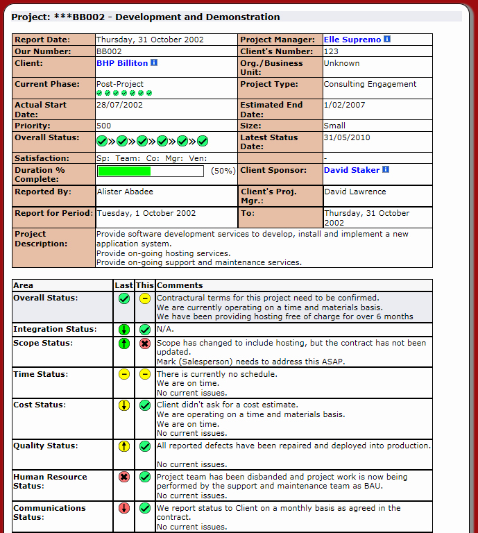 Project Weekly Status Report Template Inspirational Best S Of Enote Weekly Status Report Template