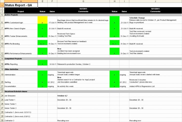 Project Weekly Status Report Template Inspirational Report Weekly Status Report Template
