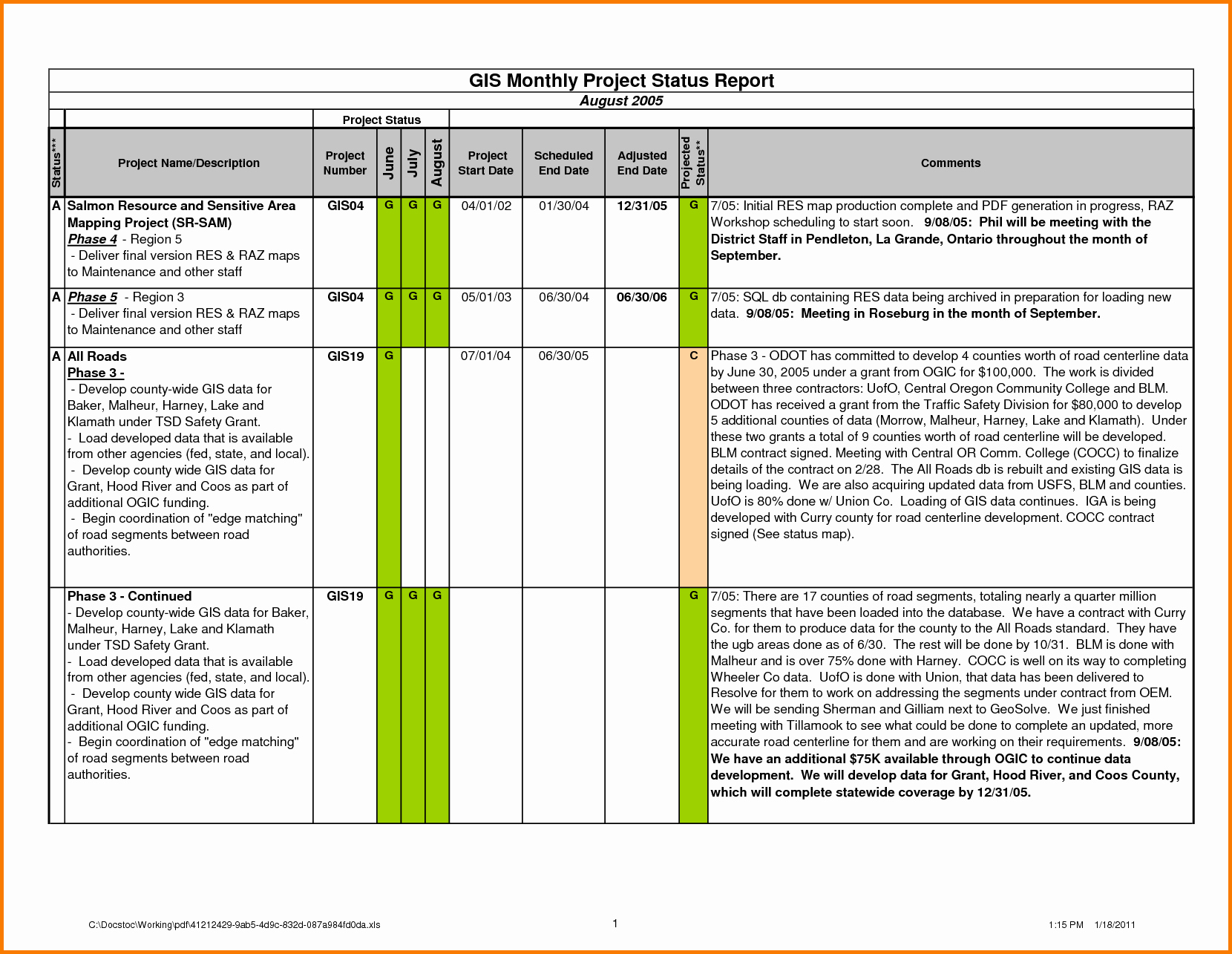 Project Weekly Status Report Template Luxury 8 Project Status Report Template Excel