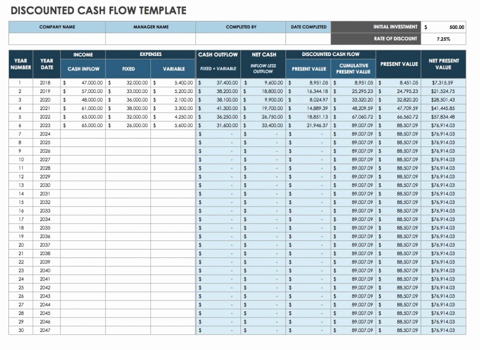 Projected Cash Flow Statement Template Awesome Free Cash Flow Statement Templates
