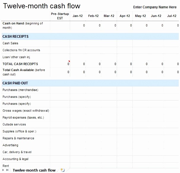 Projected Cash Flow Statement Template Fresh 7 Cashflow Projection Template Ieeeo