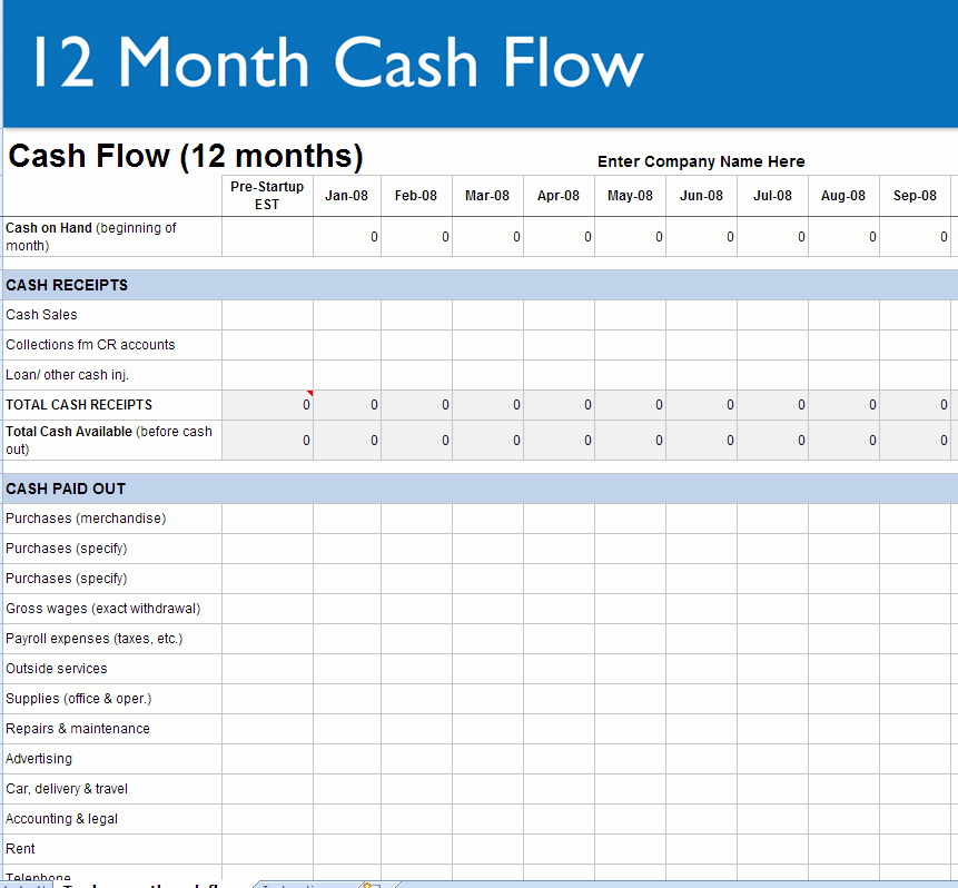 Projected Cash Flow Statement Template Fresh New Cash Flow Projection Template Excel Free – Free