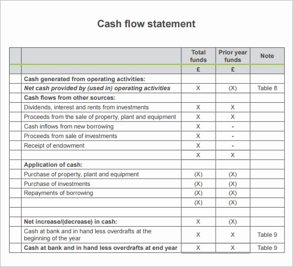 Projected Cash Flow Statement Template New Cash Flow Statement Templates