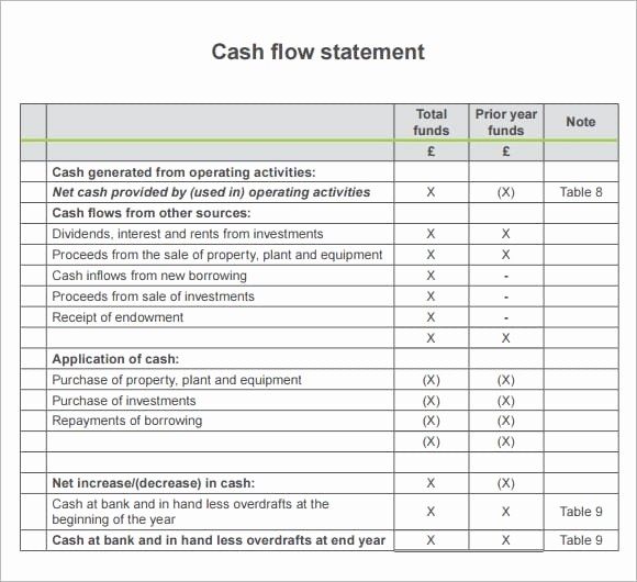 Projected Cash Flow Statement Template Unique Projected Cash Flow Statement Sample or Cash Flow