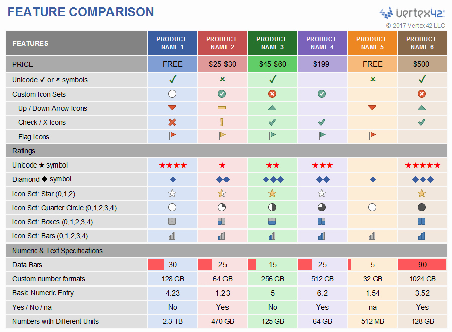 Pros and Cons Analysis Template Awesome Feature Parison Template for Excel