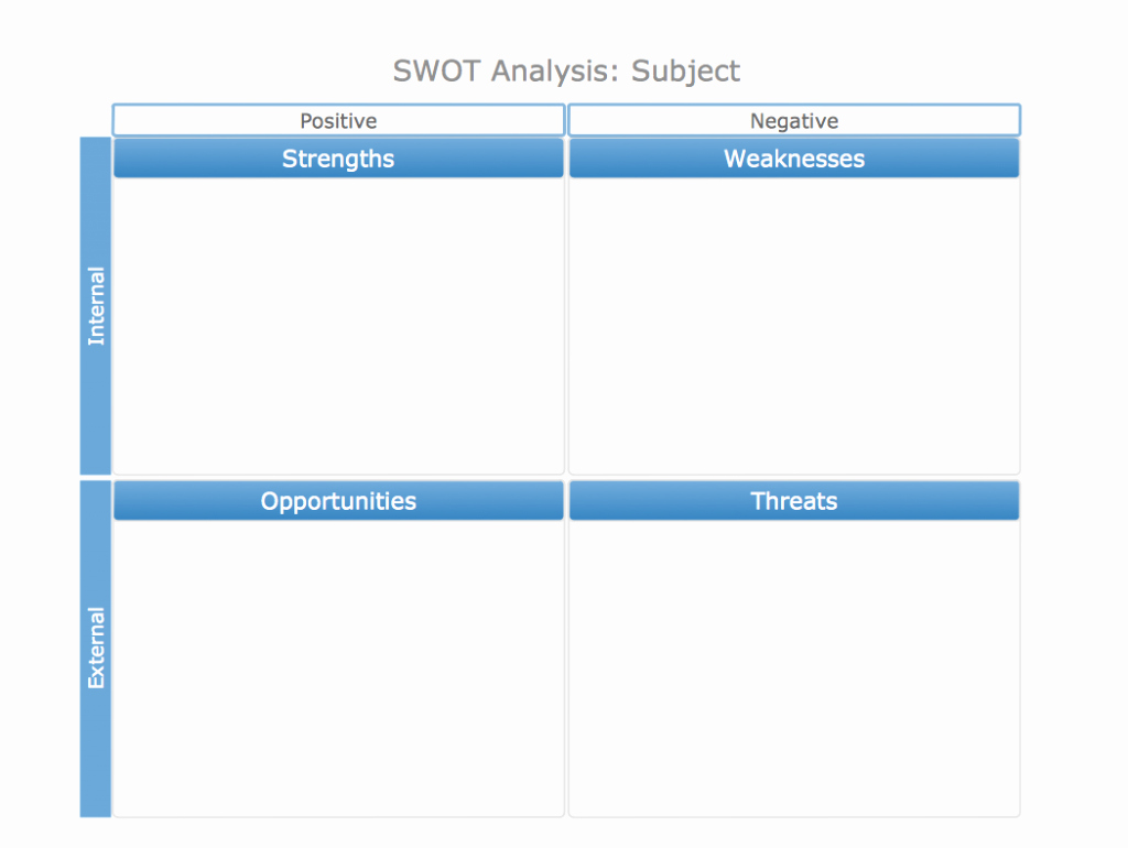 Pros and Cons Analysis Template Fresh Turning Your Business’ Weaknesses Into Opportunities