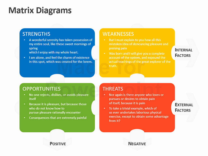 Pros and Cons Analysis Template Unique Matrix Diagram Editable Powerpoint Template