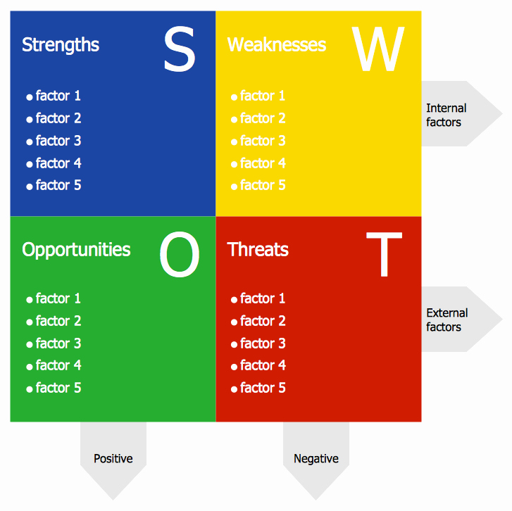 Pros and Cons Analysis Template Unique Swot Analisys Template