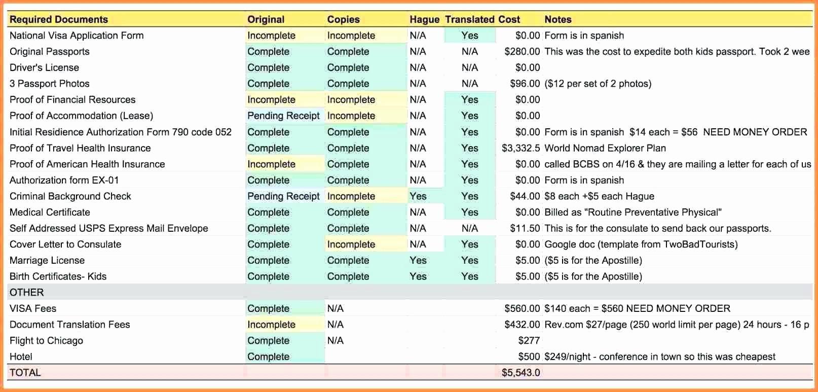 Purchase order Tracking Excel Spreadsheet Best Of Template Purchase order Tracking Template Excel