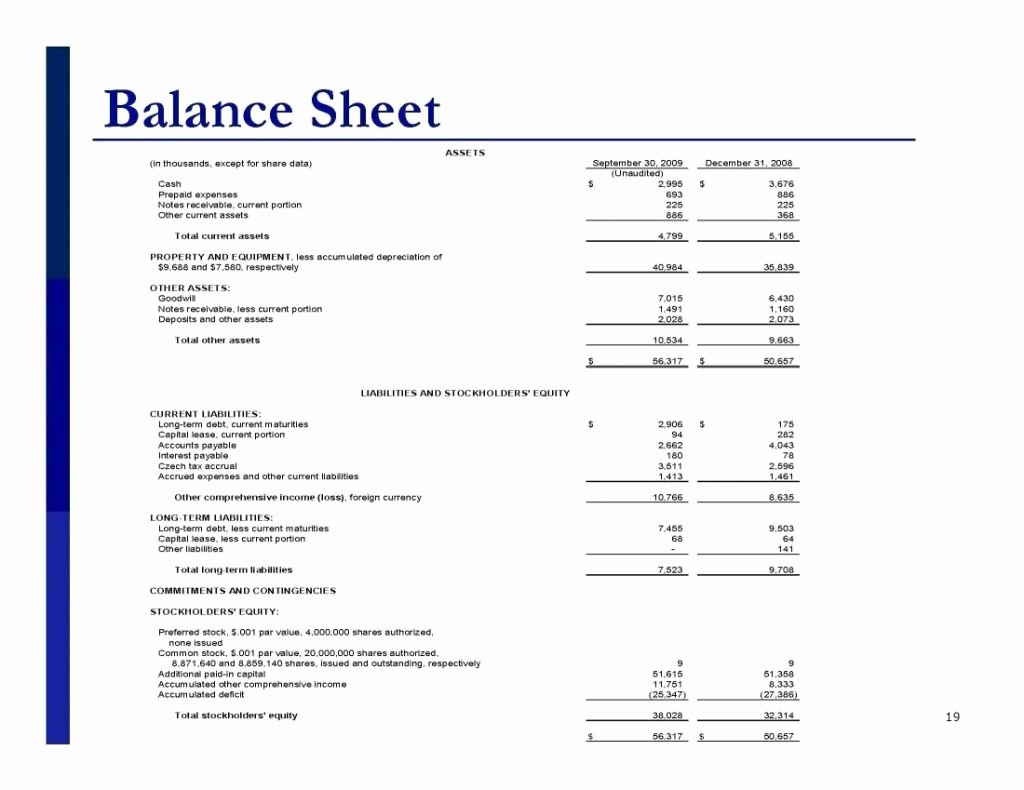 Real Estate Balance Sheet Example Best Of Balance Sheet Template for Real Estate Example form Blank