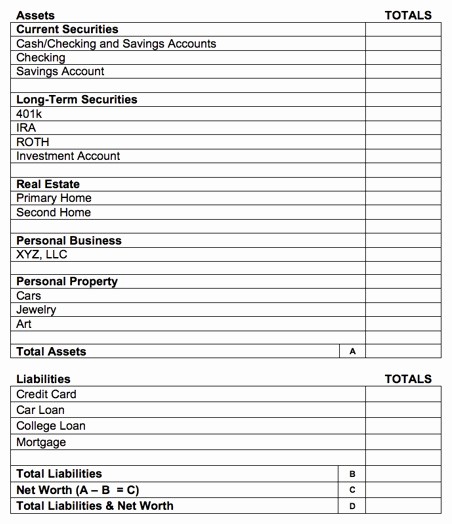 Real Estate Balance Sheet Example Unique are You Track Using A Personal Balance Sheet to Map