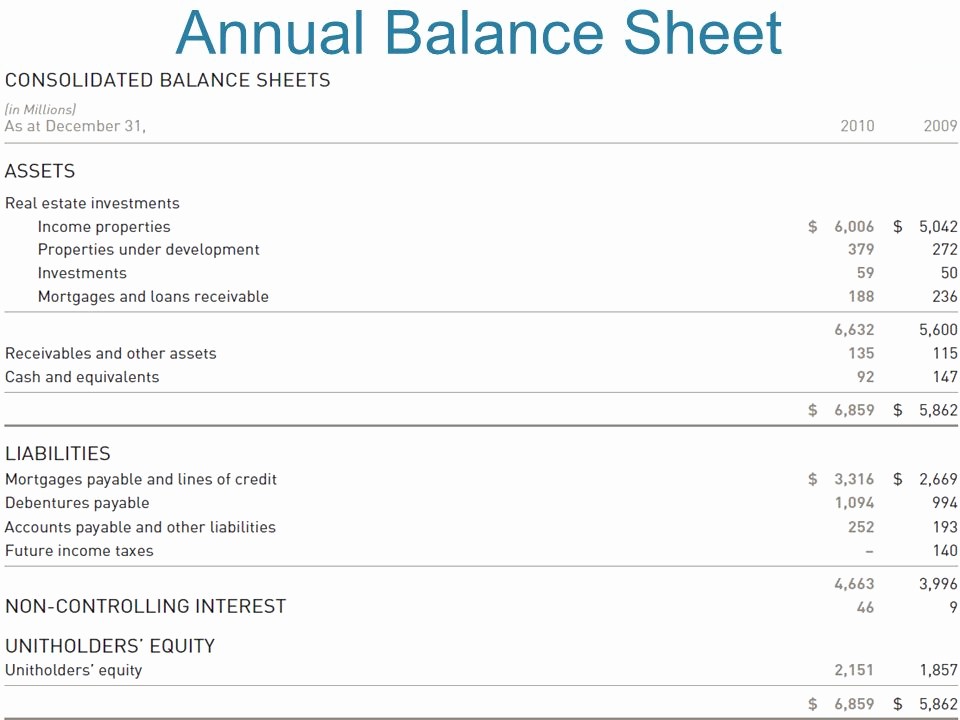 Real Estate Balance Sheet Sample Lovely Real Estate Investment Trusts Ppt
