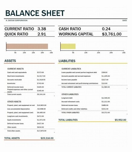 Real Estate Balance Sheet Sample Luxury Sample Balance Sheet for Small Business Worksheets