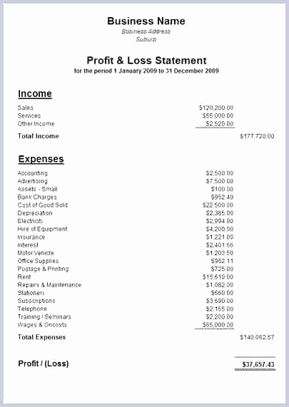 Real Estate Balance Sheet Template Lovely 11 Real Estate Profit and Loss Statement Template