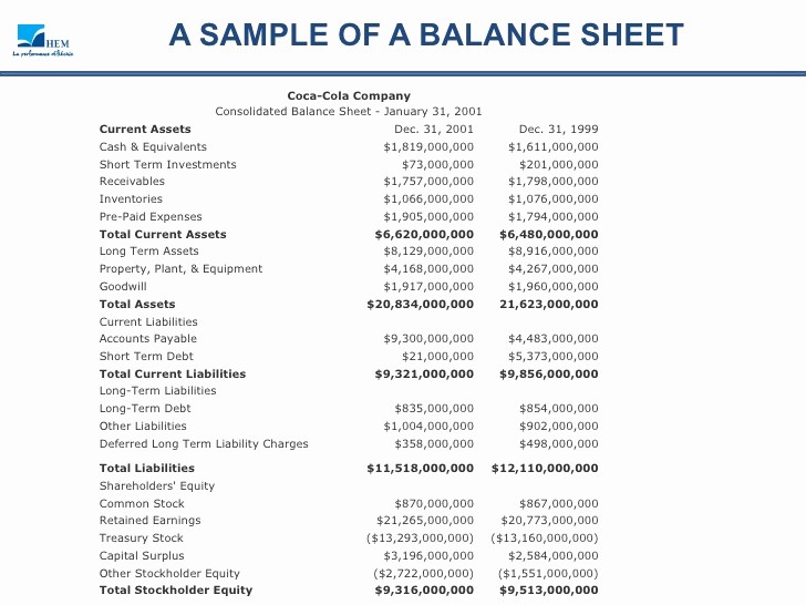 Real Estate Balance Sheet Template Lovely Balance Sheet Analysis